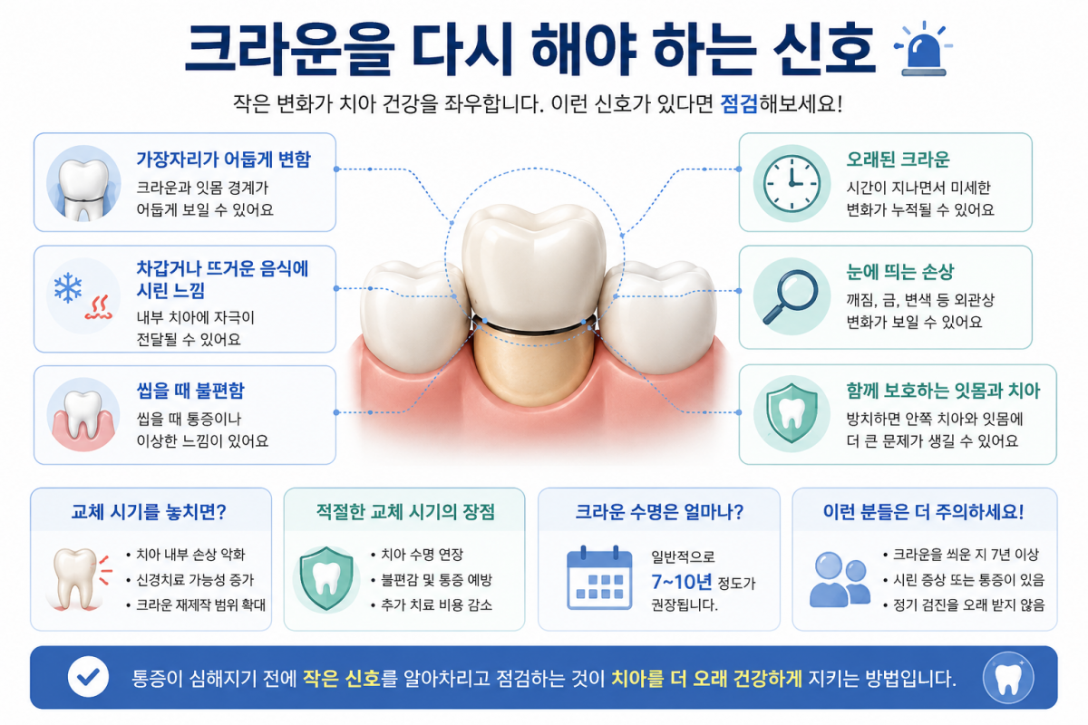 크라운 교체가 필요한 5가지 신호 - 춘천서울부부치과